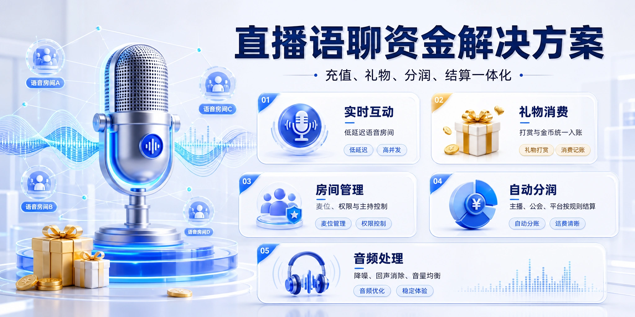 直播语聊解决方案界面